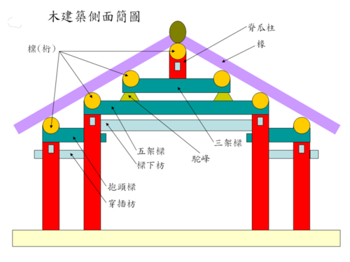 檩（檩子）