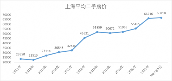 现在房价走势如何（现在房价走势如何上海）