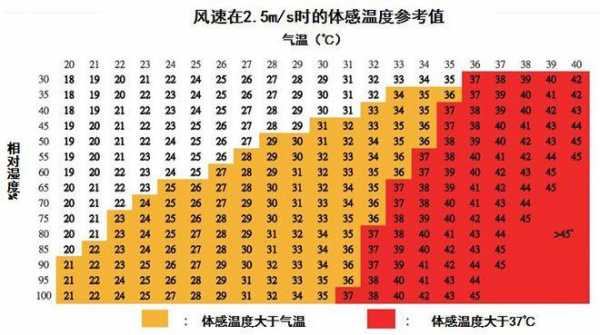 人体最舒适的温度是多少（人体最舒适的温度是多少?）