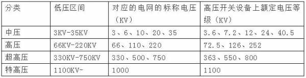 高压电多少伏的简单介绍