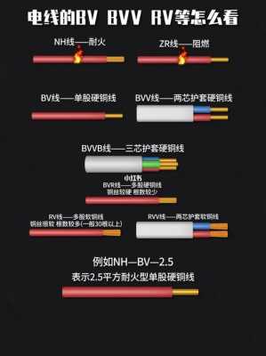 电线bv是什么线（电线有bv bvr bvv 是什么意思）