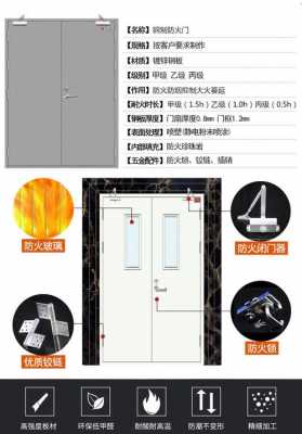 丙级防火门（丙级防火门标准）