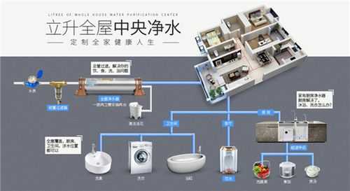 全屋净水（全屋净水品牌十大排名）