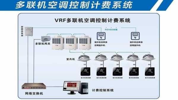 空调定时怎么设置（日立中央空调定时怎么设置）