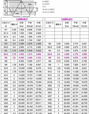 m36标准螺距是多少（m36标准螺距是多少长度是多少）