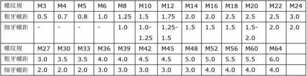 m36标准螺距是多少（m36标准螺距是多少长度是多少）