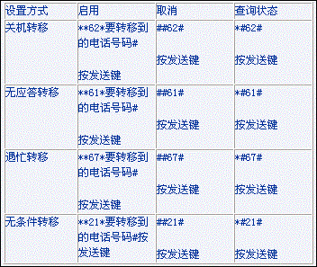 座机（座机呼叫转移怎么设置）