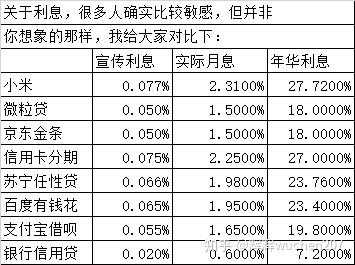 各大（各大平台借款利率）