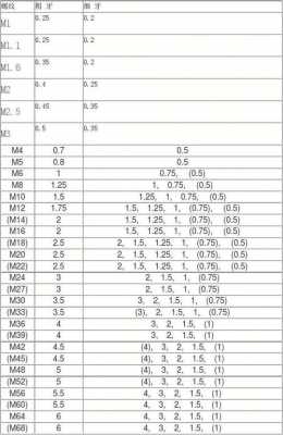 m6螺距（m6螺距125）