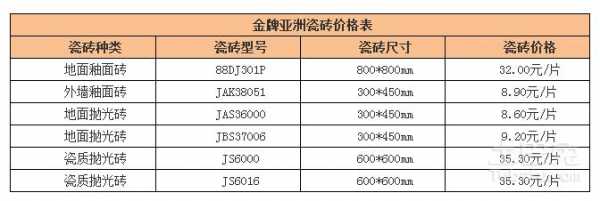 亚细亚瓷砖价格表（亚细亚瓷砖价格表及图片600×1200）