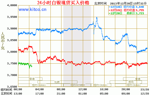 一克银的价格（银的价格现在是多少钱一克）