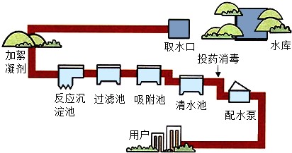 明矾净水原理（明矾净水原理离子方程）