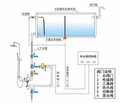 太阳能怎么上水（太阳能怎么上水上不上去）