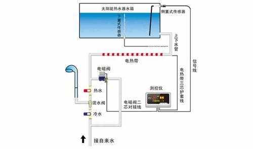 太阳能怎么上水（太阳能怎么上水上不上去）