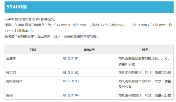 ss400是什么材料（ss400对应国内牌号）