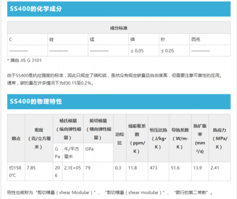 ss400是什么材料（ss400对应国内牌号）