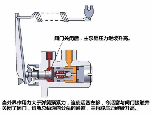 感载比例阀（感载比例阀弹簧调整图）