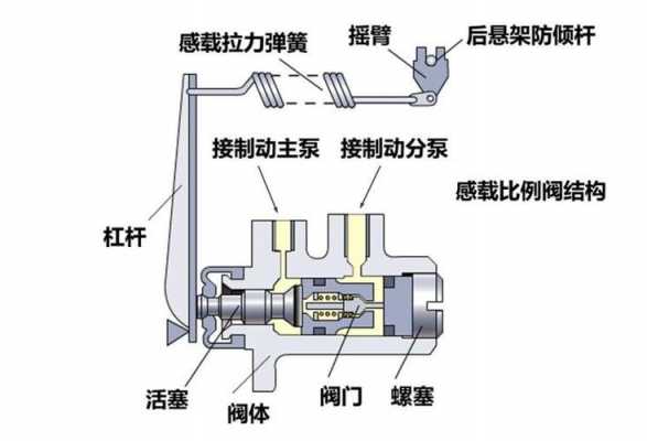 感载比例阀（感载比例阀弹簧调整图）