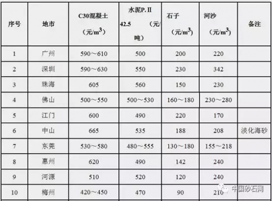 沙一方多少吨（粉墙沙一方多少吨）