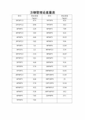 方钢理论重量（方钢理论重量计算公式）