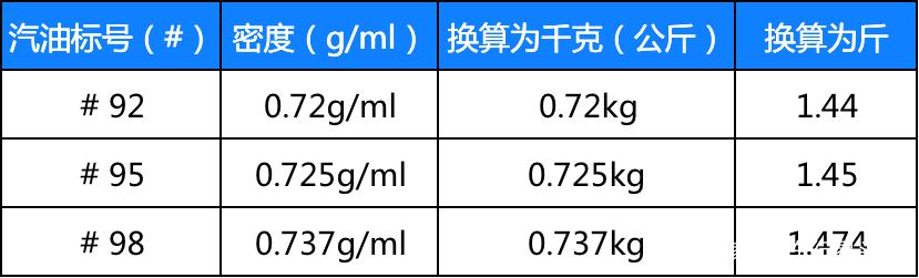 一升米等于多少斤（一升米等于多少斤重）