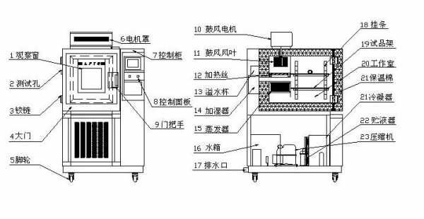 高低温箱（高低温箱工作原理）