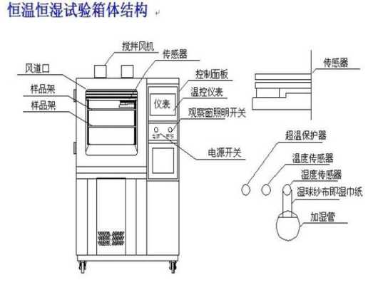 高低温箱（高低温箱工作原理）