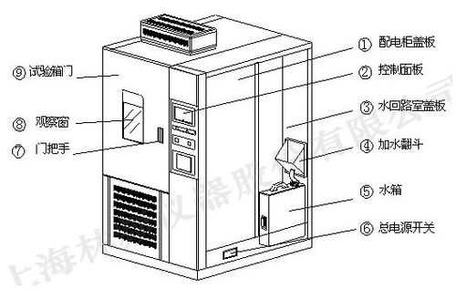 高低温箱（高低温箱工作原理）