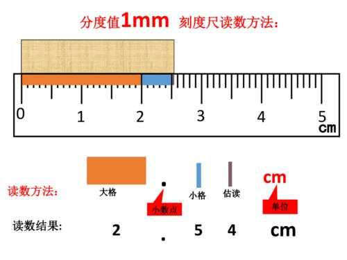 表尺（表尺分划）