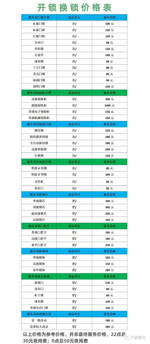 换锁芯多少钱（钥匙丢了换锁芯多少钱）