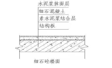 不发火细石混凝土（不发火细石混凝土地面做法）