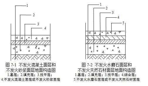 不发火细石混凝土（不发火细石混凝土地面做法）