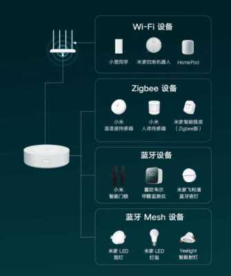 智能家庭（智能家庭网关用户名及密码）