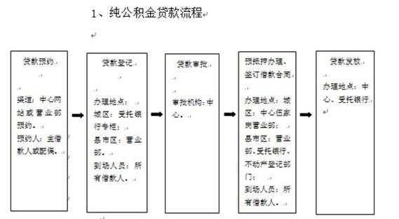 安置房房产证（安置房房产证办理流程）