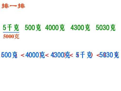 千克等于公斤吗（千克等于公斤吗为什么）