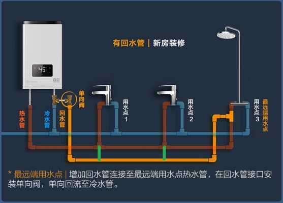 回水管（回水管是干什么用的）