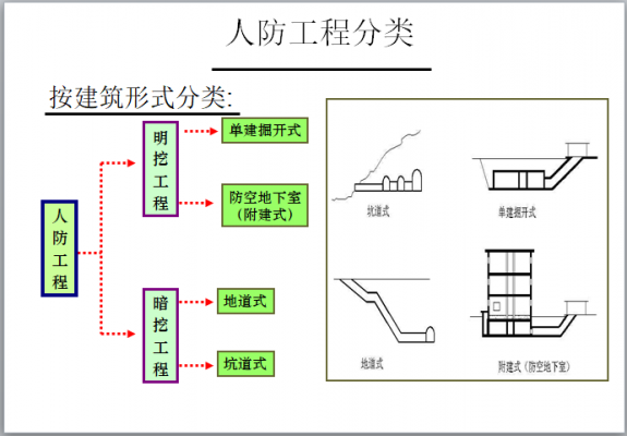 人防工程包括哪些项目（人防工程是什么）