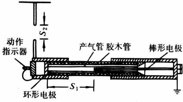 管型避雷器（管型避雷器由产气管内部间隙和外部间隙三部分组成）