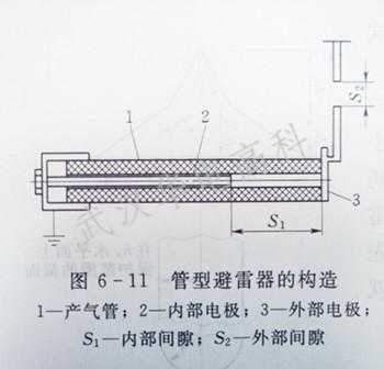 管型避雷器（管型避雷器由产气管内部间隙和外部间隙三部分组成）