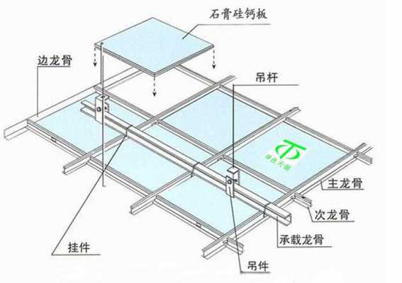 硅酸钙板吊顶（硅酸钙板吊顶施工工艺视频）