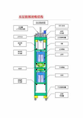 双轿厢电梯（双轿厢电梯运行演示视频教程）