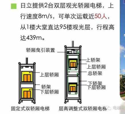 双轿厢电梯（双轿厢电梯运行演示视频教程）