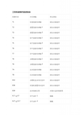 美的空气能（美的空气能故障代码表）