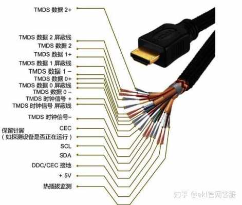 hdmi什么意思（hdmi是干什么）