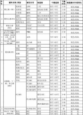 abs工程塑料（abs工程塑料耐温多少度）