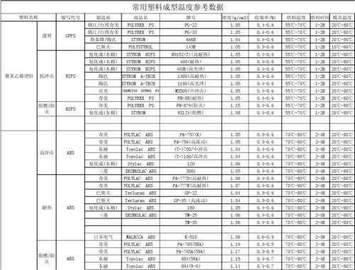 abs工程塑料（abs工程塑料耐温多少度）