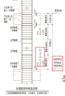 箍筋加密区（箍筋加密区域）