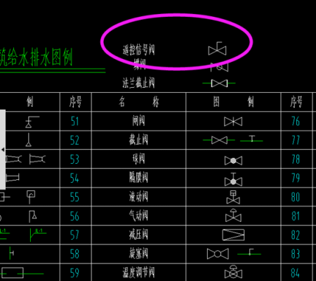 信号阀（信号阀图例）