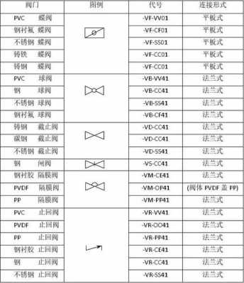 信号阀（信号阀图例）