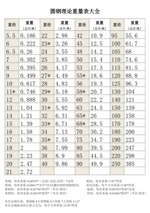 元钢（元钢10毫米每米多重）